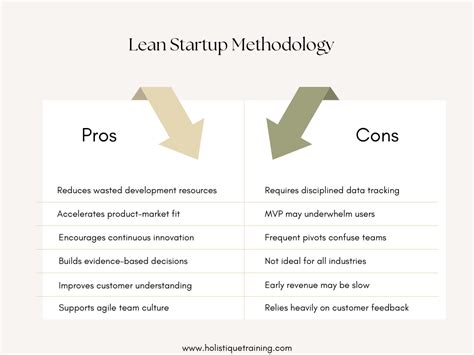 what does lean startup methodology emphasizes