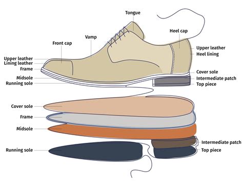 What Does Leather Upper And Lining Mean