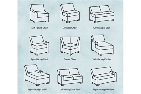 What Does Left Hand Facing Sofa Mean