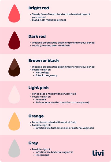 What Does Light Blood Mean