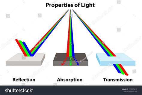What Does Light Transmission Mean