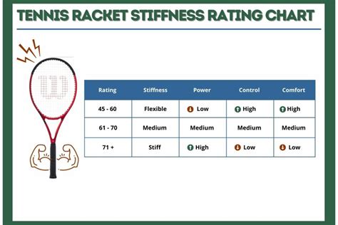 what does low confidence mean in tennis