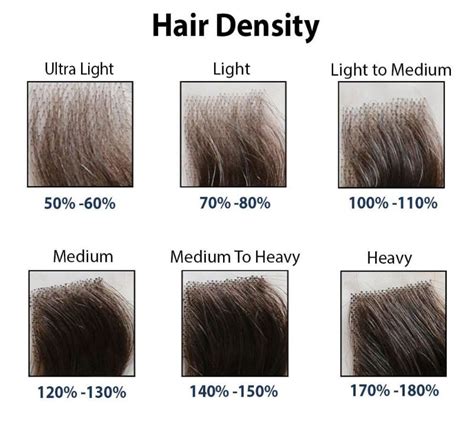 Unique What Does Low Density Hair Look Like Hairstyles Inspiration