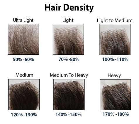 Fresh What Does Low Density Hair Mean For Short Hair