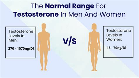 What Does Low Free Testosterone Mean