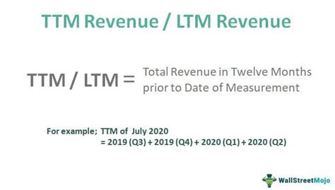 what does ltm revenue mean