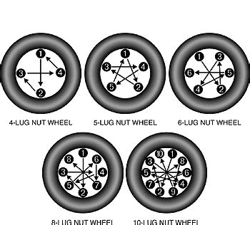 what does lug nut pattern mean