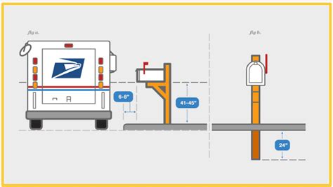 What Does Mailbox Mean When Calling