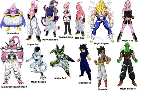 what does majin mean in english