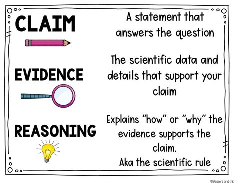 what does make a claim mean in science