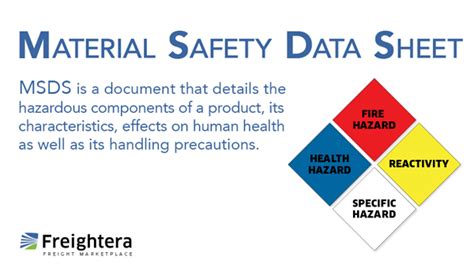 What Does Material Safety Data Sheet Mean