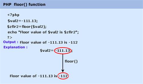what does math floor return in java