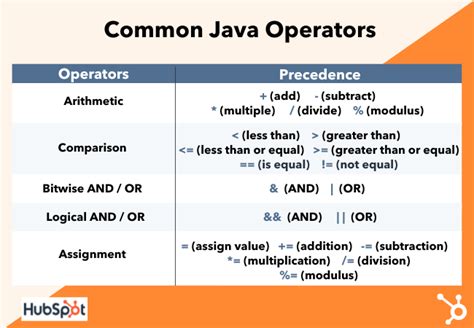 what does math.e do in java