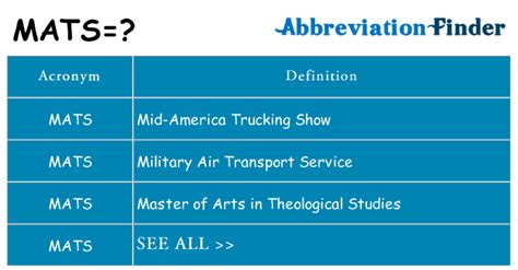 What Does Mats Stand For