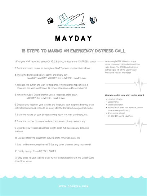 what does mayday mean in boating