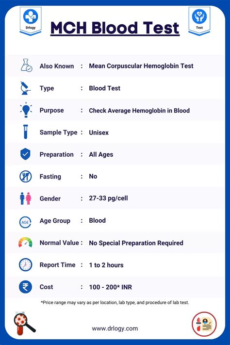 what does mch mean in cbc blood test