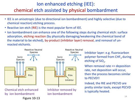 What Does Mean By Etching