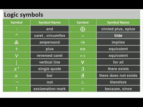 What Does Mean In Math Logic