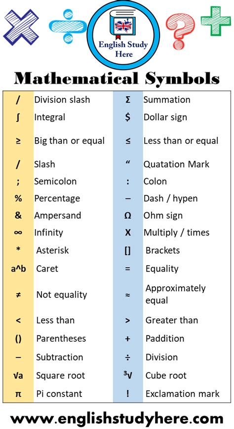 what does mean in mathematical notation