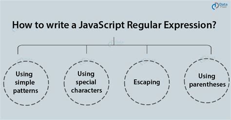 What Does Mean In Regular Expression Javascript