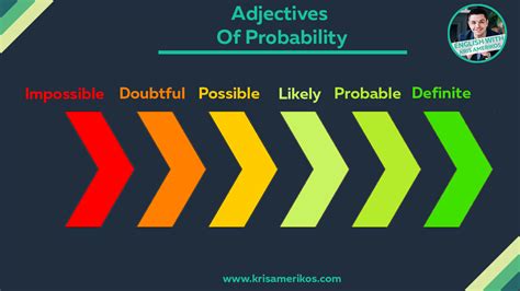 What Does Medically Probable Mean