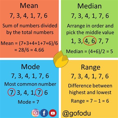 What Does Medium And Large 1 Mean