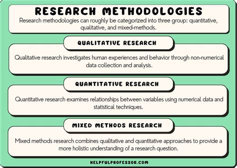 what does methodology mean in report writing