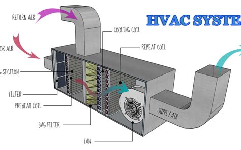 what does mfd stand for in hvac