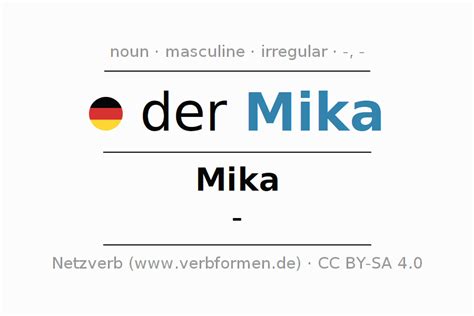 what does mika mean in german