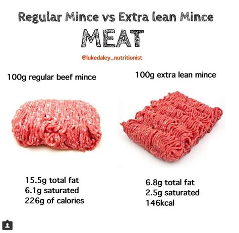 What Does Minced Meat Look Like