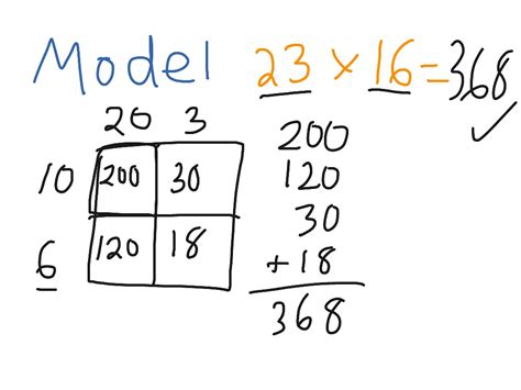 what does model mean in math with example