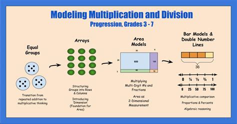 what does model mean in mathematics