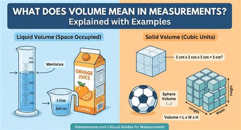 What Does Monthly Volume Mean