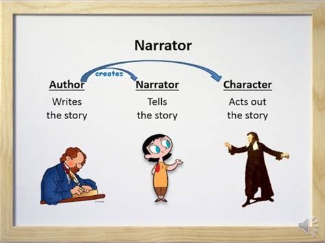 What Does Narrator Mean Example