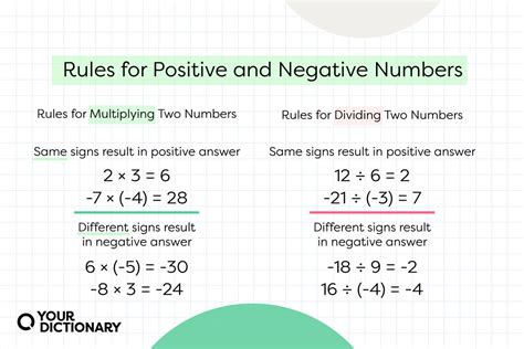 What Does Negative X Mean In Math