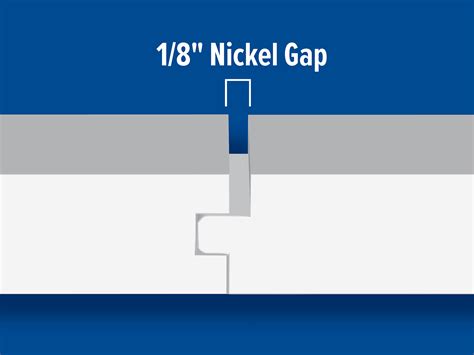 What Does Nickel Gap Mean