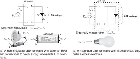 What Does Non Integrated Led Mean