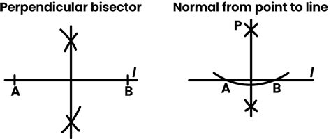 what does normal mean in math and geometry