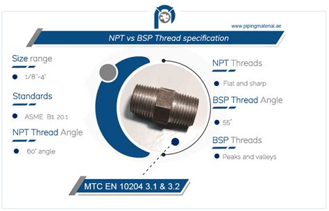 What Does Nptf Stand For