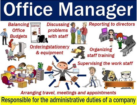 What Does Office Manager Do