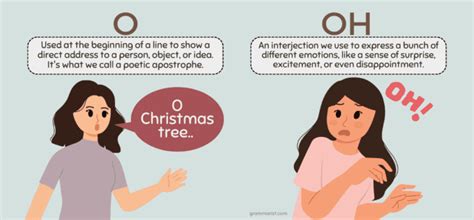 What Does Oh Mean On Text