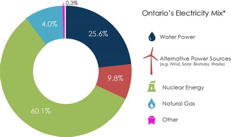what does ontario power generation do