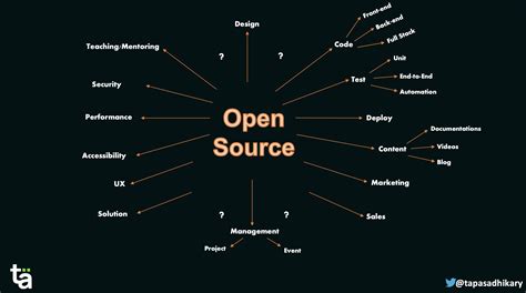 what does open source mean in computer