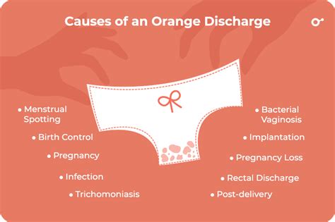 What Does Orange Discharge Mean