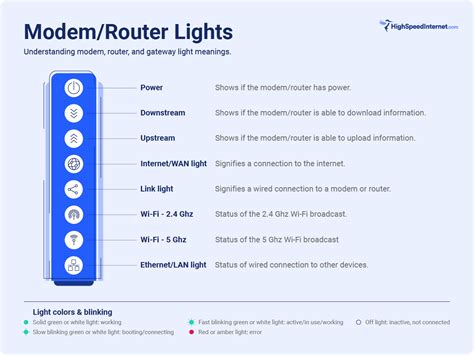 what does orange light mean on xfinity router