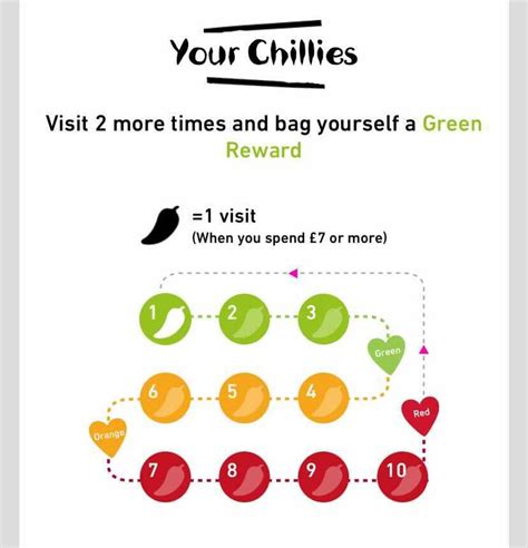 what does orange reward get you at nando's