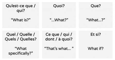 what does ou est mean in french