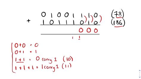 what does overflow error mean in computer science