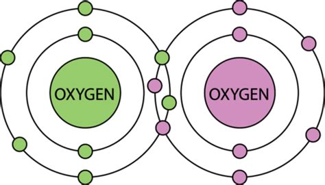 What Does Oxygen And Oxygen Make