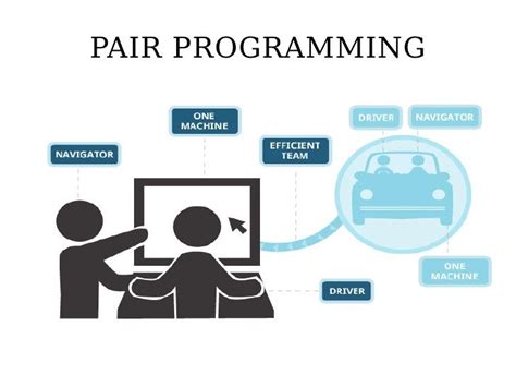 what does pair programming mean in computer science